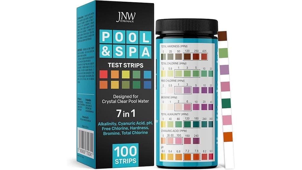 comprehensive multi parameter pool testing